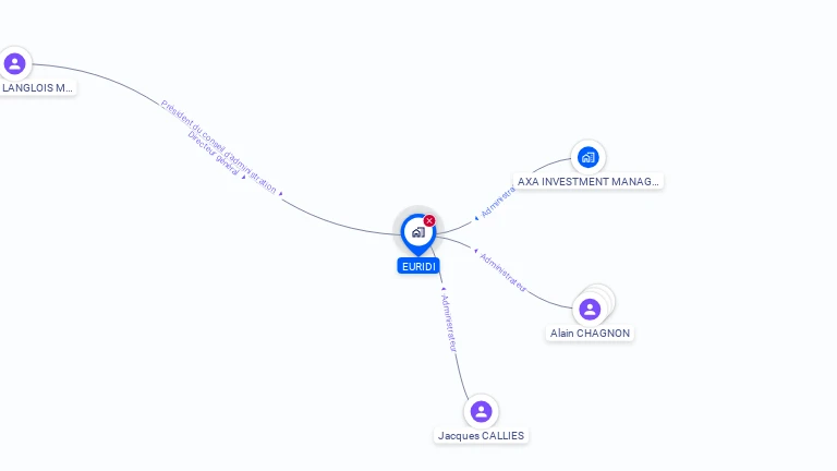 Cartographie gratuite d'EURIDI