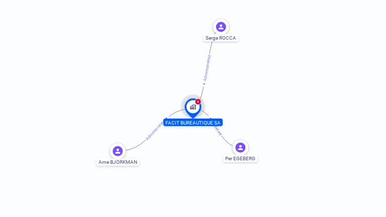 Cartographie gratuite de FACIT BUREAUTIQUE SA