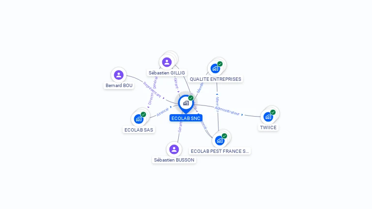 Cartographie gratuite d'ECOLAB SNC