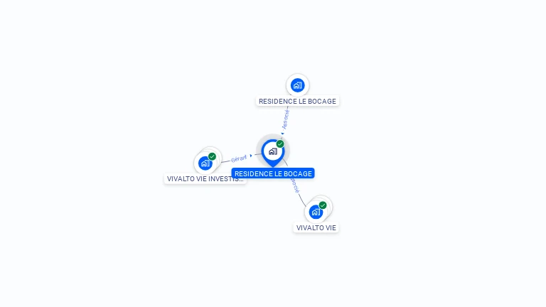 Cartographie gratuite de SCI RESIDENCE LE BOCAGE