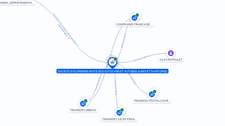 Cartographie gratuite de SOCIETE D'ECONOMIE MIXTE DES AUTOCARS ET AUTOBUS AUNIS ET SAINTONGE