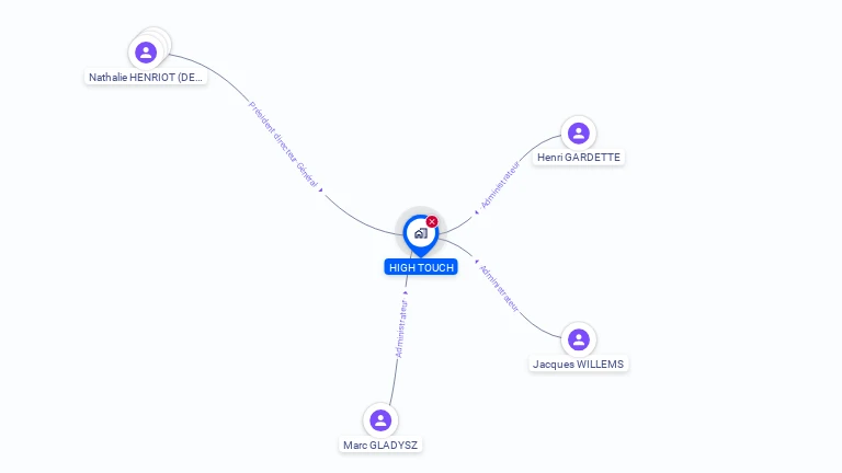 Cartographie gratuite de HIGH TOUCH