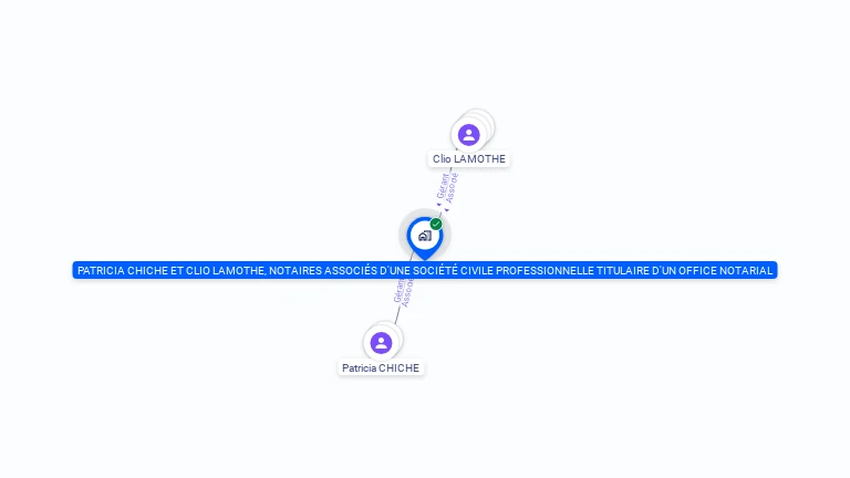 Cartographie gratuite de PATRICIA CHICHE ET CLIO LAMOTHE, NOTAIRES ASSOCIES D'UNE SOCIETE CIVILE PROFESSIONNELLE TITULAIRE D'UN OFFICE NOTARIAL