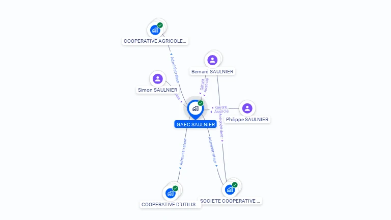 Cartographie gratuite de GAEC SAULNIER