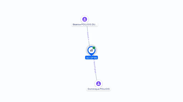 Cartographie gratuite de SCI DP BS