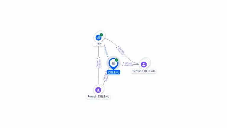 Cartographie gratuite de DELEAU