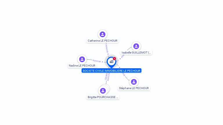 Cartographie gratuite de SCI LE PECHOUR