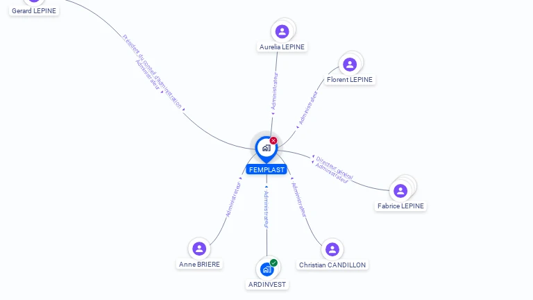 Cartographie gratuite de FEMPLAST