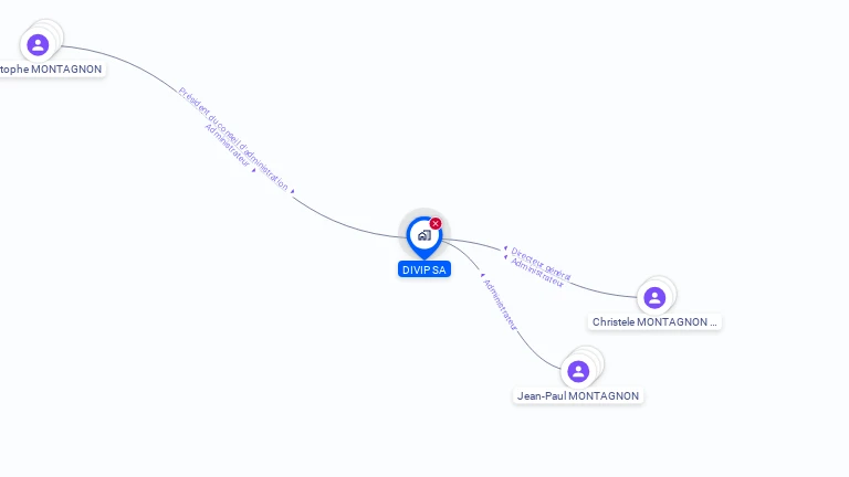Cartographie gratuite de DIVIP SA