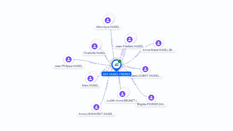 Cartographie gratuite de GFA HUGEL FRERES