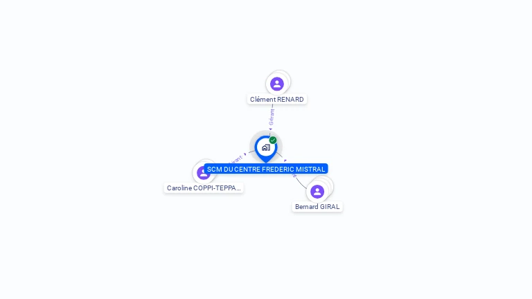 Cartographie gratuite de SCM DU CENTRE FREDERIC MISTRAL