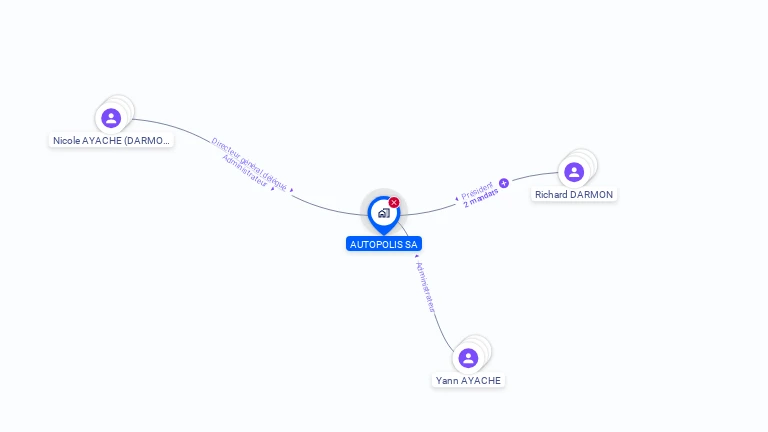 Cartographie gratuite d'AUTOPOLIS