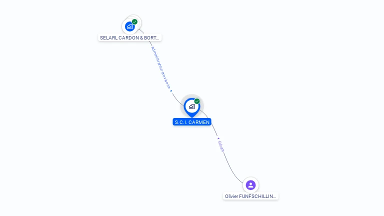 Cartographie gratuite de SCI CARMEN