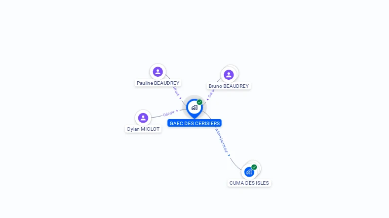 Cartographie gratuite de GAEC DES CERISIERS