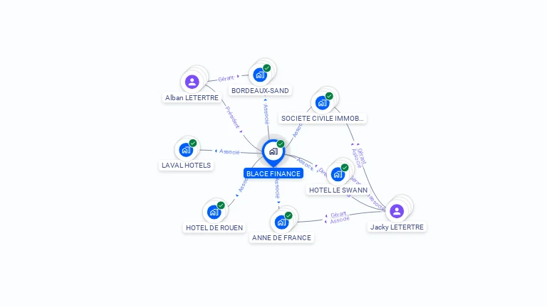 Cartographie gratuite de BLACE FINANCE