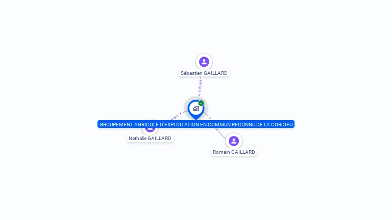 Cartographie gratuite de GAEC RECONNU DE LA CORDIEU