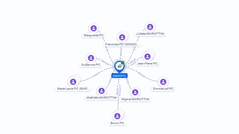 Cartographie gratuite d'IMMOPIC