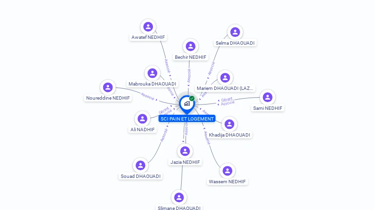 Cartographie gratuite de SCI PAIN ET LOGEMENT