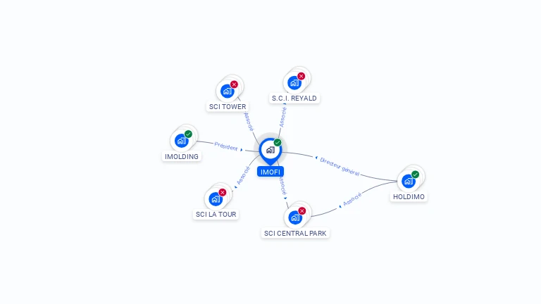 Cartographie gratuite d'IMOFI