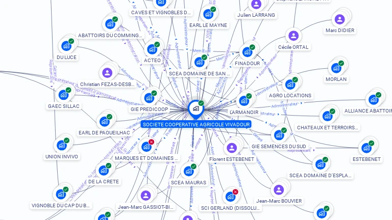 Cartographie gratuite de SOCIETE COOPERATIVE AGRICOLE VIVADOUR