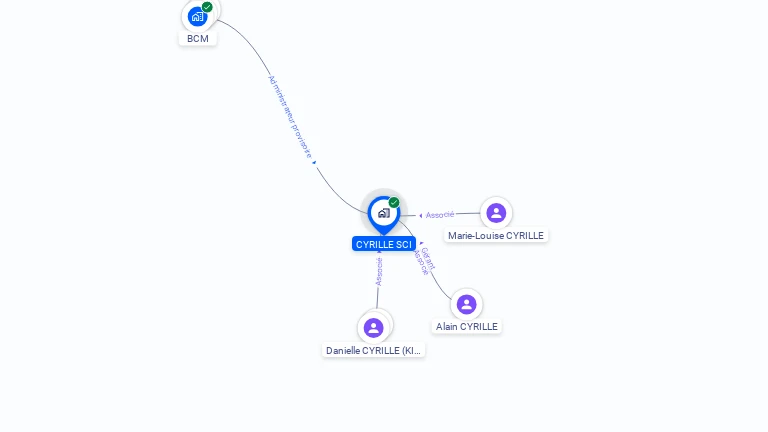 Cartographie gratuite de SCI CYRILLE