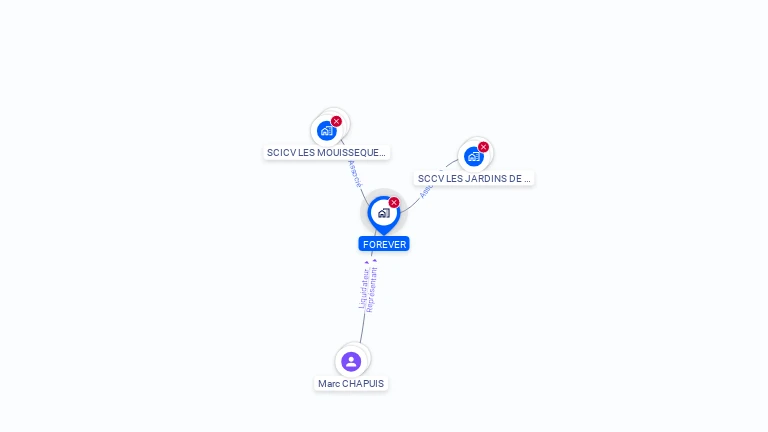 Cartographie gratuite de FOREVER