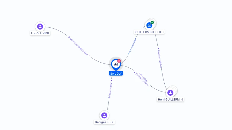 Cartographie gratuite de SA JOLY