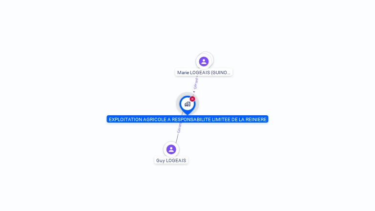 Cartographie gratuite d'EXPLOITATION AGRICOLE A RESPONSABILITE LIMITEE DE LA REINIERE