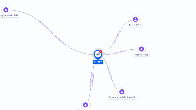 Cartographie gratuite d'ELITEC