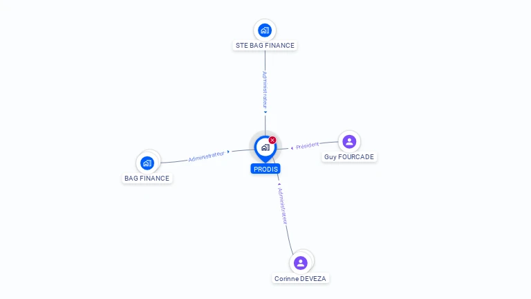 Cartographie gratuite de PRODIS