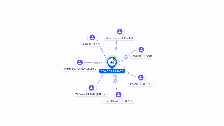 Cartographie gratuite de GFA DE LA MARE