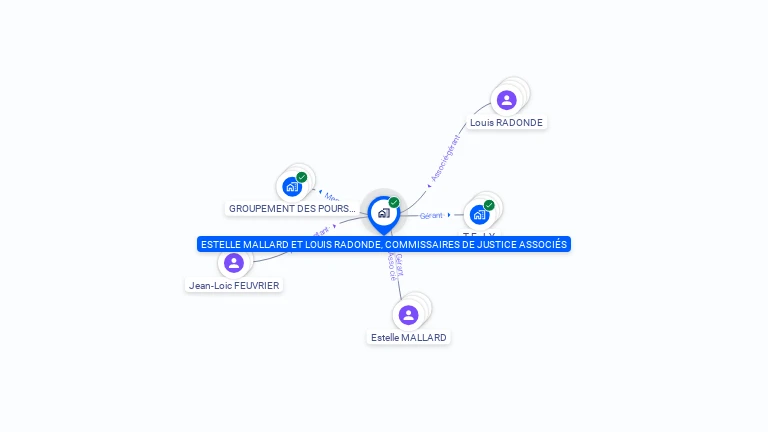 Cartographie gratuite d'ESTELLE MALLARD ET LOUIS RADONDE, COMMISSAIRES DE JUSTICE ASSOCIES
