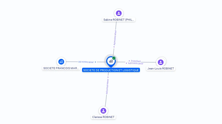 Cartographie gratuite de SOCIETE PRODUCTION LOGISTIQUE