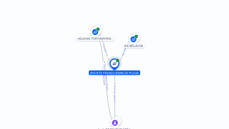 Cartographie gratuite de SOCIETE FRANCILIENNE DE PLIAGE