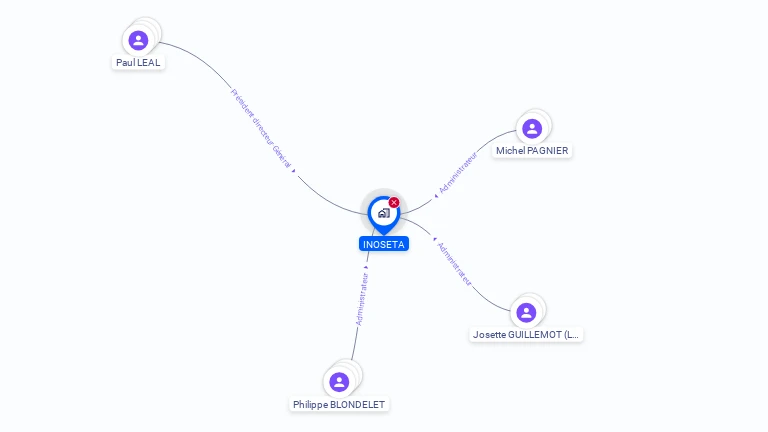 Cartographie gratuite d'INOSETA