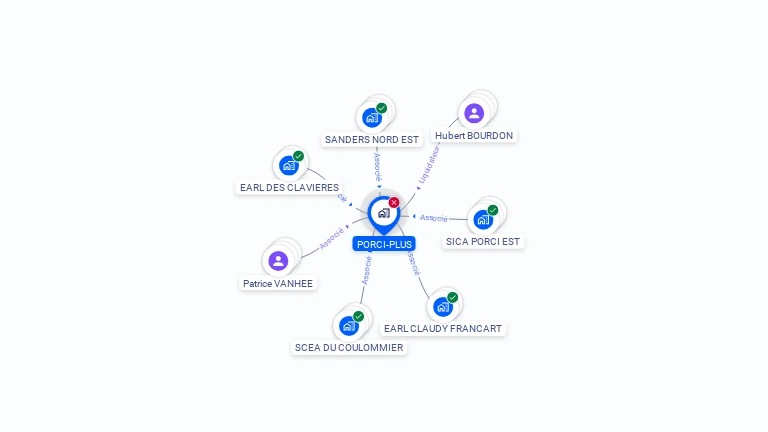 Cartographie gratuite de SCEA PORCI PLUS