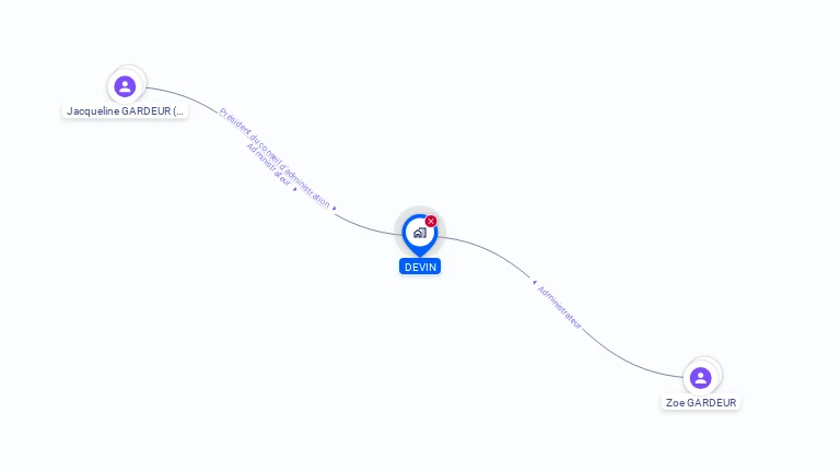 Cartographie gratuite de DEVIN