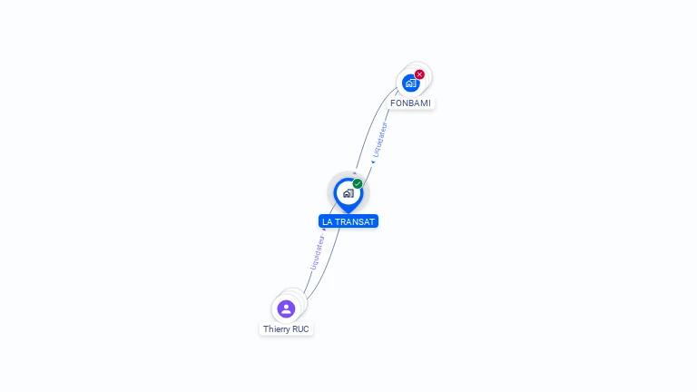 Cartographie gratuite de LA TRANSAT