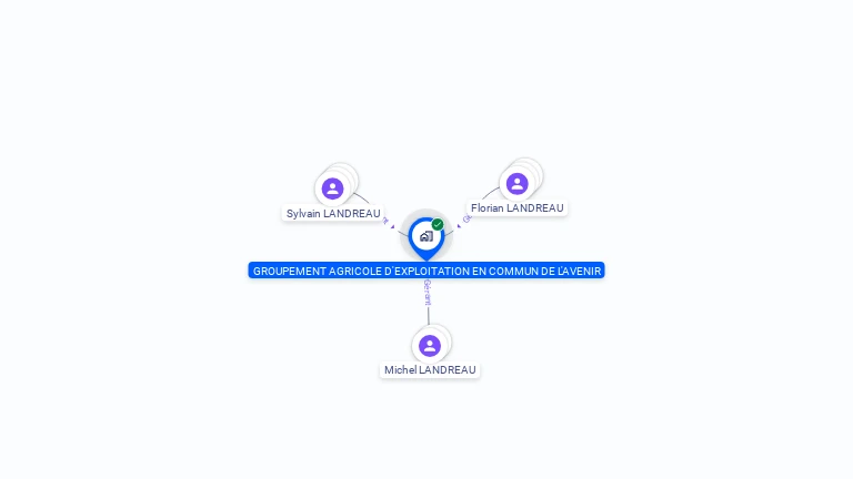 Cartographie gratuite de GROUPEMENT AGRICOLE D'EXPLOITATION EN COMMUN DE L'AVENIR