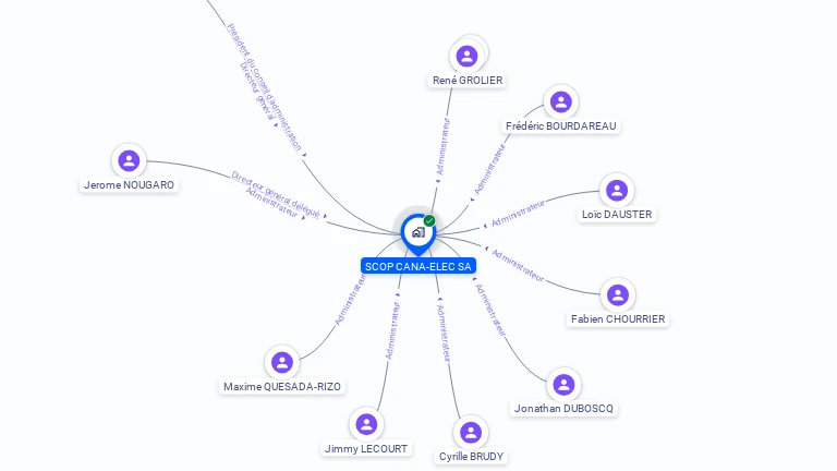 Cartographie gratuite de SCOP CANA-ELEC SA