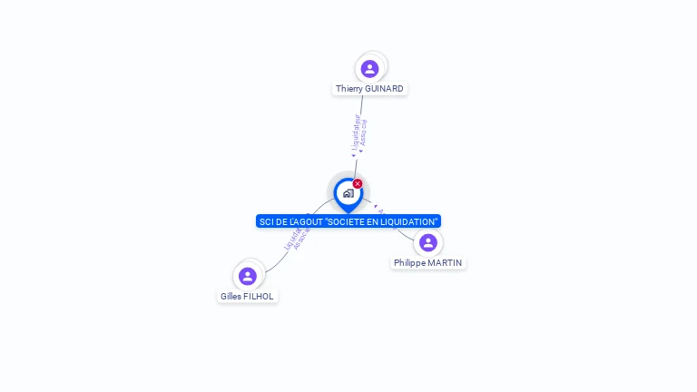 Cartographie gratuite de SCI DE L'AGOUT