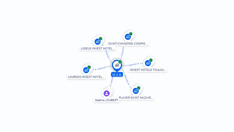 Cartographie gratuite de MDB