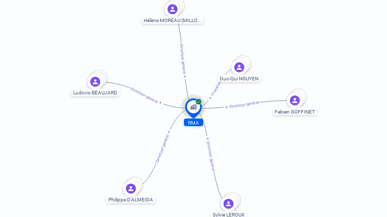 Cartographie gratuite de RMA