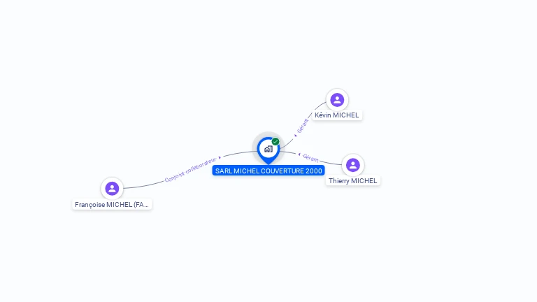 Cartographie gratuite de SARL MICHEL COUVERTURE 2000