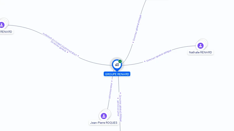 Cartographie gratuite de GROUPE RENARD