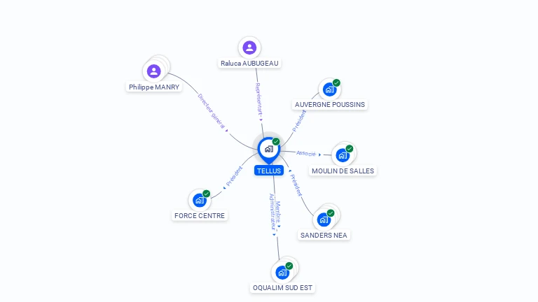 Cartographie gratuite de TELLUS