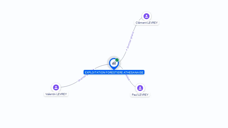 Cartographie gratuite d'EXPLOITATION FORESTIERE ATHESANAISE
