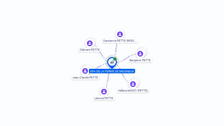Cartographie gratuite de GFA DE LA FERME DE MEIGNEUX