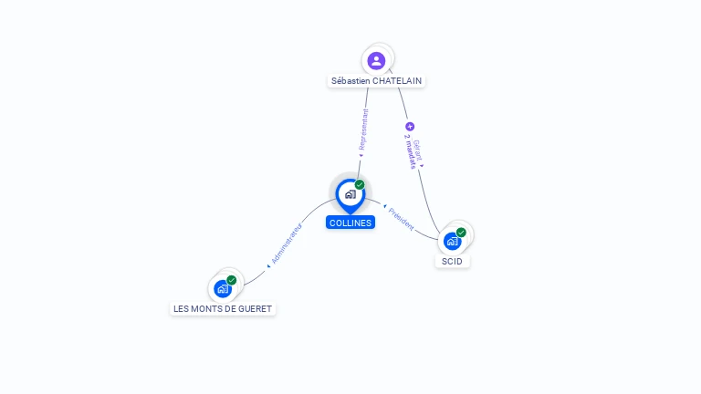 Cartographie gratuite de COLLINES