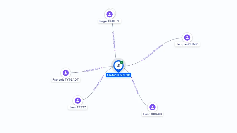 Cartographie gratuite de MANOIR-MEUSE
